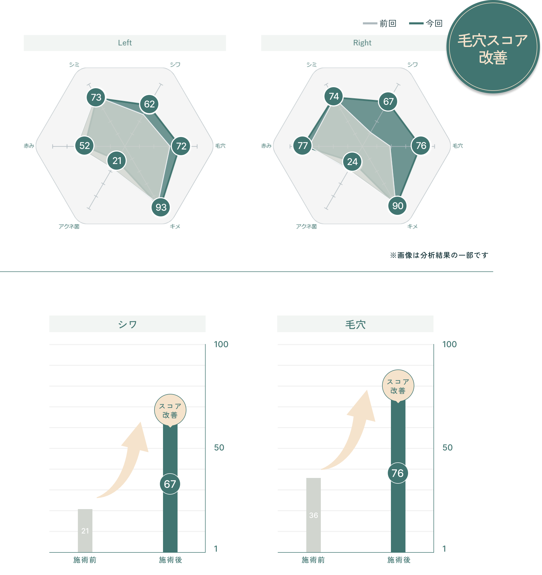 肌ビジュアルスコアの変化